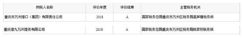 港口集團(tuán)_副本.jpg